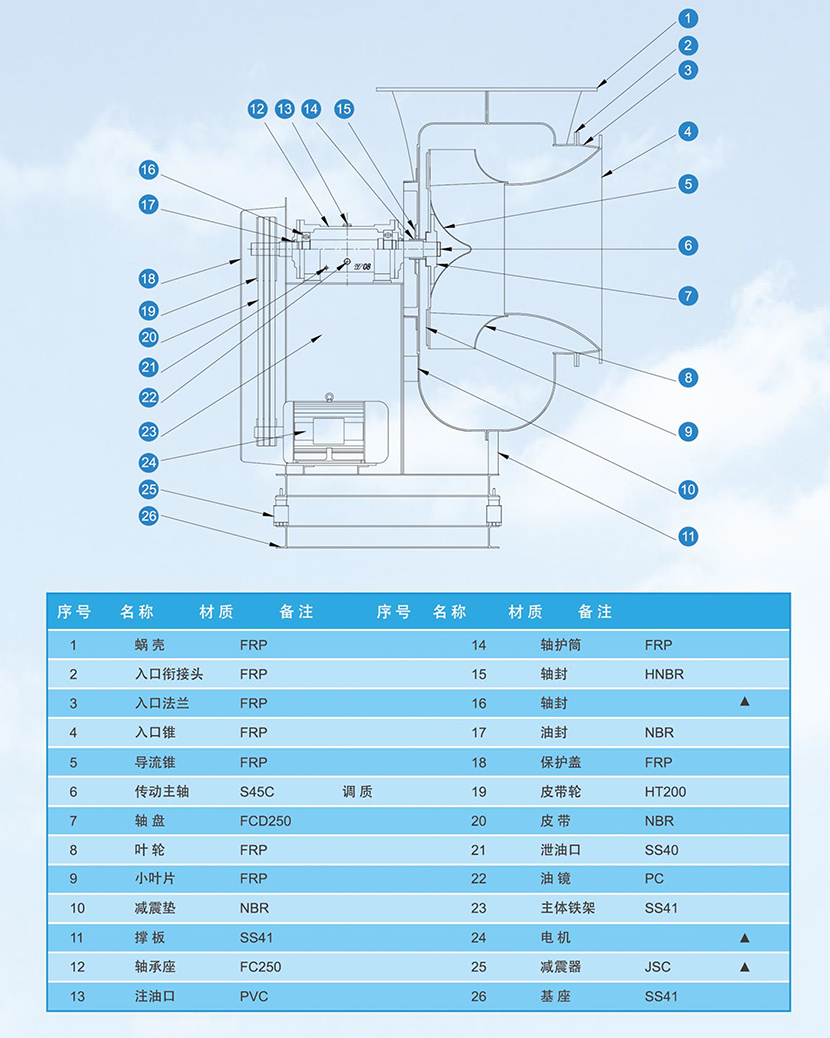 FRP风机主机结构图