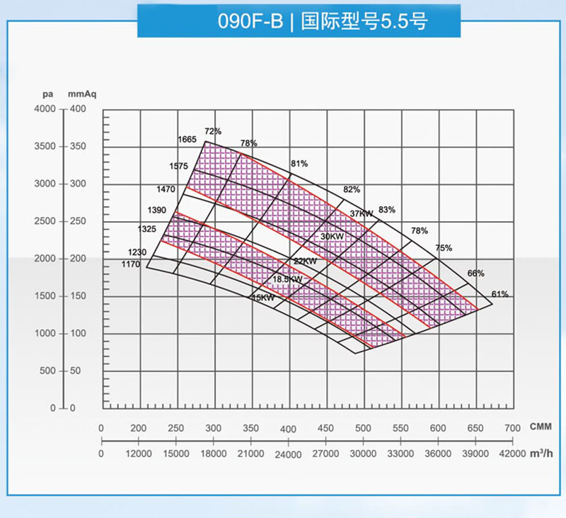 泛普090型风机曲线图