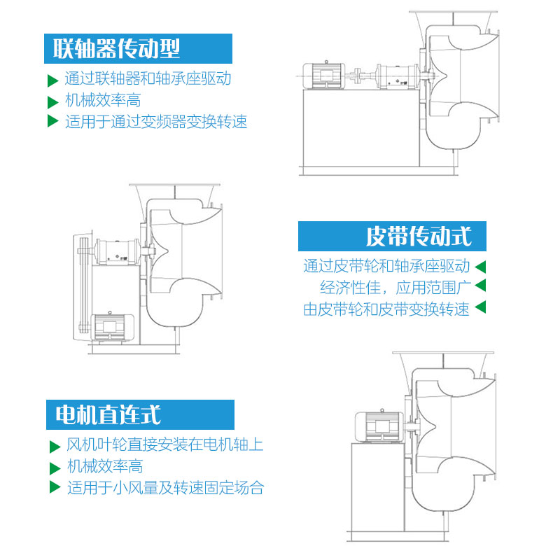 FRP风机传动方式连接图