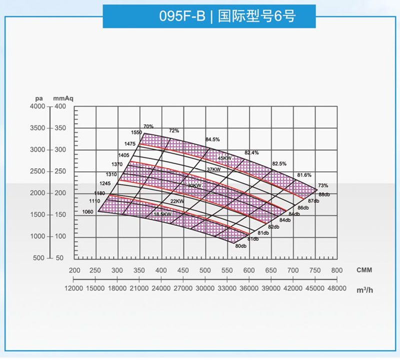 泛普095型风机曲线图