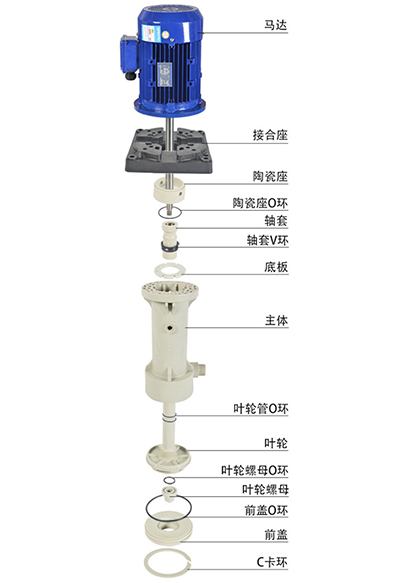 喷淋塔循坏水泵结构图