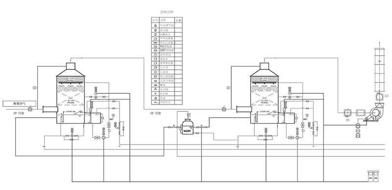 硝酸雾黄烟处理工艺流程图