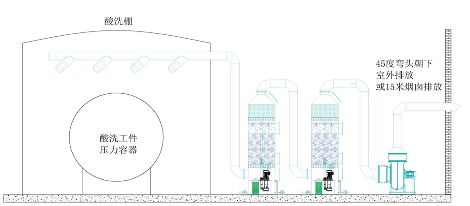 上海酸洗废气处理图