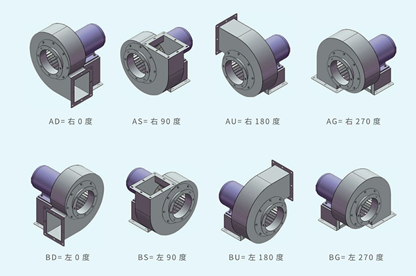 泛普PP风机方向图