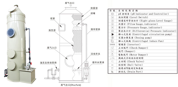 PP碱洗塔安装图