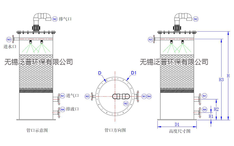 酸雾吸收器尺寸图