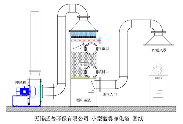 小型酸雾吸收装置连接图