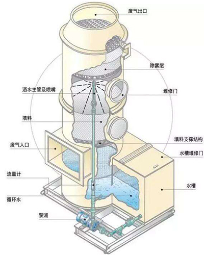 喷淋塔3D图