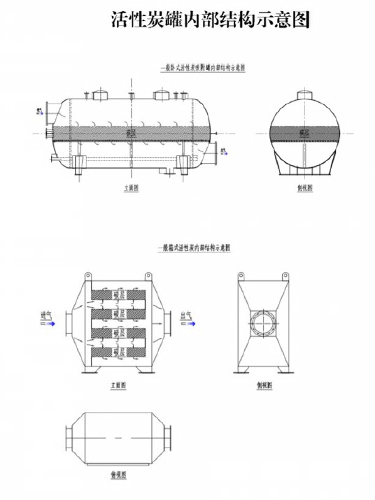 活性炭吸附箱结构图