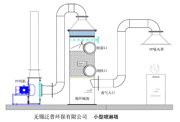 小型喷淋塔连接图