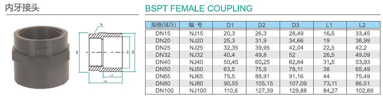 upvc深色化工管参数9