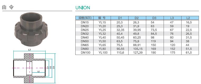 upvc深色化工管参数13
