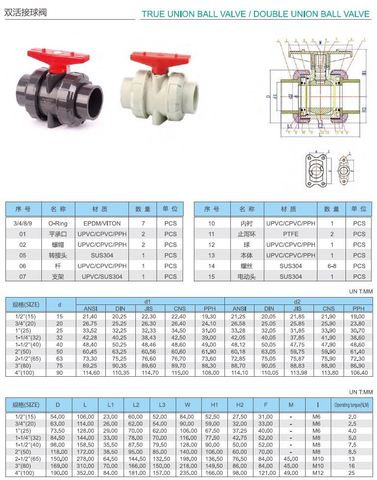 upvc深色化工管参数14