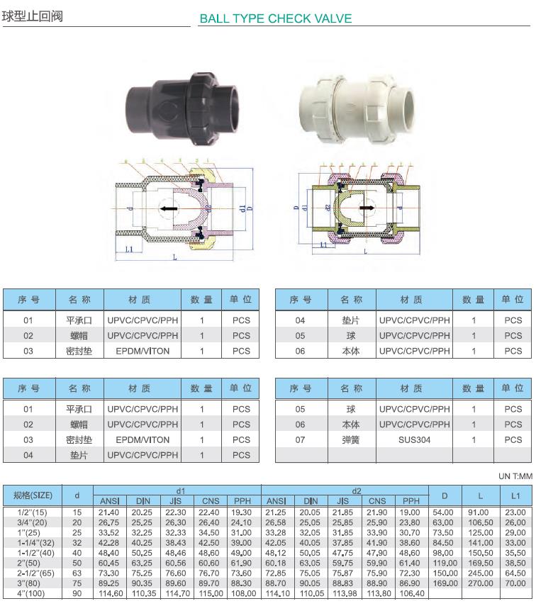 upvc深色化工管参数15